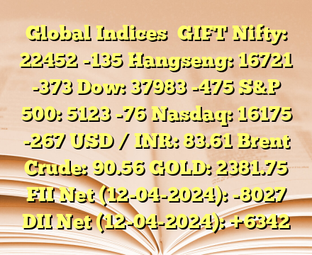 Global Indices 
GIFT Nifty: 22452 -135
Hangseng: 16721 -373
Dow: 37983 -475
S&P 500: 5123 -76
Nasdaq: 16175 -267
USD / INR: 83.61
Brent Crude: 90.56
GOLD: 2381.75
FII Net (12-04-2024): -8027
DII Net (12-04-2024): +6342