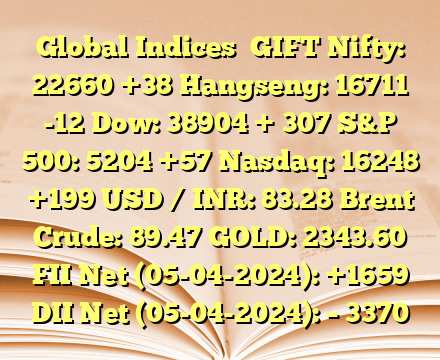 Global Indices 
GIFT Nifty: 22660 +38
Hangseng: 16711 -12
Dow: 38904 + 307
S&P 500: 5204 +57
Nasdaq: 16248 +199
USD / INR: 83.28
Brent Crude: 89.47
GOLD: 2343.60
FII Net (05-04-2024): +1659
DII Net (05-04-2024): – 3370