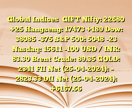 Global Indices 
GIFT Nifty: 22680 +25
Hangseng: 17473 +189
Dow: 38085 -375
S&P 500: 5048 -23
Nasdaq: 15611 -100
USD / INR: 83.30
Brent Crude: 89.35
GOLD: 2341
FII Net (25-04-2024): – 2823.33
DII Net (25-04-2024): +6167.56