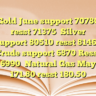 Gold June support 70780 resst 71375Silver support 80510 resst 81468Crude support 6870 Resst 6990Natural Gas May 171.80 resst 180.50