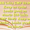 IRB infra CMP 69.90Keep on radarLooks good on charts IRB infra CMP 69.90Keep on radarLooks good on charts