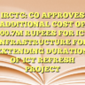 IRCTC: CO APPROVES ADDITIONAL COST OF 500.7M RUPEES FOR ICT INFRASTRUCTURE FOR EXTENDING DURATION OF ICT REFRESH PROJECT