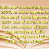 India saw a record surge of 260% in silver imports in February!
India imported 2,932 tons of silver in the first two months of 2024.
Comparatively, India imported 3,625 tons of silver in the whole of 2023