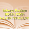 Infosys Rating: HOLD | CMP: Rs1,419 | TP:Rs1,375