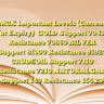 MCX Important Levels (Current Fut Expiry)GOLD
Support 70430 Resistance 70860
SILVER
Support 81000 Resistance 81920
CRUDEOIL
Support 7110 Resistance 7210
NATURALGAS
Support 149 Resistance 156.20