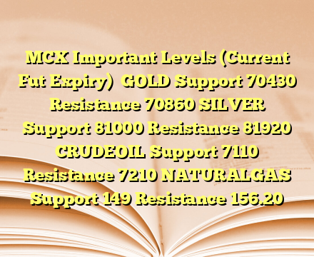 MCX Important Levels (Current Fut Expiry)

GOLD
Support 70430 Resistance 70860
SILVER
Support 81000 Resistance 81920
CRUDEOIL
Support 7110 Resistance 7210
NATURALGAS
Support 149 Resistance 156.20
