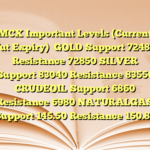 MCX Important Levels (Current Fut Expiry)

GOLD
Support 72480 Resistance 72850
SILVER
Support 83040 Resistance 83550
CRUDEOIL
Support 6860 Resistance 6980
NATURALGAS
Support 145.50 Resistance 150.80