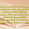 MCX Important Levels (Current Fut Expiry)GOLD
Support 72480 Resistance 72850
SILVER
Support 83040 Resistance 83550
CRUDEOIL
Support 6860 Resistance 6980
NATURALGAS
Support 145.50 Resistance 150.80