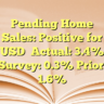 Pending Home Sales: Positive for USDActual: 3.4%
Survey: 0.3%
Prior: 1.6%