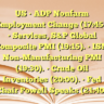 US
• ADP Nonfarm Employment Change (17:45).
• Services, S&P Global Composite PMI (19:15).
• ISM Non-Manufacturing PMI (19:30).
• Crude Oil Inventories (20:00).
• Fed Chair Powell Speaks (21:40)