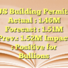 US Building Permits
Actual : 1.46M
Forecast : 1.51M
Prev.: 1.52M
Impact : Positive for Bullions