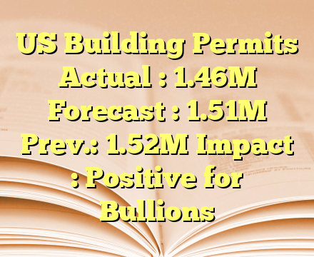 US Building Permits
Actual : 1.46M
Forecast : 1.51M
Prev.: 1.52M
Impact : Positive for Bullions