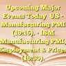Upcoming Major Events TodayUS
• Manufacturing PMI (19:15).
• ISM Manufacturing PMI, Employment & Prices (19:30).