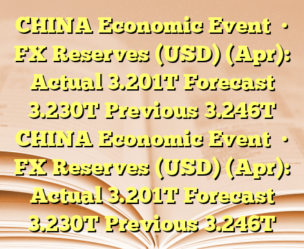 CHINA Economic Event

• FX Reserves (USD) (Apr): Actual 3.201T Forecast 3.230T Previous 3.246T CHINA Economic Event

• FX Reserves (USD) (Apr): Actual 3.201T Forecast 3.230T Previous 3.246T