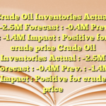 Crude Oil Inventories
Actual : -2.5M
Forecast :  -0.4M
Prev. : -1.4M
Impact : Positive for crude price Crude Oil Inventories
Actual : -2.5M
Forecast :  -0.4M
Prev. : -1.4M
Impact : Positive for crude price