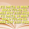 FII DATA 16 MAY SOLD 776.49 CR DIIS BUY 2127.81CR FII DATA 16 MAY SOLD 776.49 CR DIIS BUY 2127.81CR