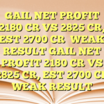 GAIL NET PROFIT 2180 CR VS 2825 CR, EST 2700 CR

WEAK RESULT GAIL NET PROFIT 2180 CR VS 2825 CR, EST 2700 CR

WEAK RESULT