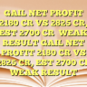 GAIL NET PROFIT 2180 CR VS 2825 CR, EST 2700 CRWEAK RESULT GAIL NET PROFIT 2180 CR VS 2825 CR, EST 2700 CRWEAK RESULT