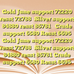 Gold June support 72220 resst 72788

Silver support 84880 resst 85781 

Crude support 6580 Resst 6695 Gold June support 72220 resst 72788

Silver support 84880 resst 85781 Crude support 6580 Resst 6695
