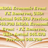 INDIA Economic Event• FX Reserves, USD: Actual 646.67B Previous 648.70B INDIA Economic Event• FX Reserves, USD: Actual 646.67B Previous 648.70B
