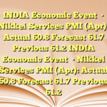 INDIA Economic Event

• Nikkei Services PMI (Apr): Actual 60.8  Forecast 61.7 Previous 61.2 INDIA Economic Event

• Nikkei Services PMI (Apr): Actual 60.8  Forecast 61.7 Previous 61.2