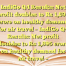 IndiGo Q4 Results: Net profit doubles to Rs 1,895 crore on healthy demand for air travel – IndiGo Q4 Results: Net profit doubles to Rs 1,895 crore on healthy demand for air travel –