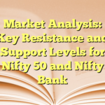 Market Analysis: Key Resistance and Support Levels for Nifty 50 and Nifty Bank