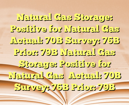 Natural Gas Storage: Positive for Natural Gas

Actual: 70B
Survey: 76B
Prior: 79B Natural Gas Storage: Positive for Natural Gas

Actual: 70B
Survey: 76B
Prior: 79B