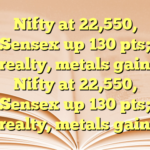Nifty at 22,550, Sensex up 130 pts; realty, metals gain  Nifty at 22,550, Sensex up 130 pts; realty, metals gain
