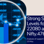 Nifty and Bank Nifty Show Strong Support Levels on 15 May
