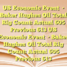 US Economic Event• Baker Hughes Oil Total Rig Count: Actual 605 Previous 613 US Economic Event• Baker Hughes Oil Total Rig Count: Actual 605 Previous 613