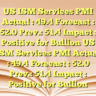 US ISM Services PMI
Actual : 49.4
Forecast : 52.0
Prev.: 51.4
Impact : Positive for Bullion US ISM Services PMI
Actual : 49.4
Forecast : 52.0
Prev.: 51.4
Impact : Positive for Bullion