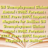 US Unemployment Claims
Actual : 208K
Forecast : 212K
Prev.: 207K
Impact : Negative for Bullion US Unemployment Claims
Actual : 208K
Forecast : 212K
Prev.: 207K
Impact : Negative for Bullion
