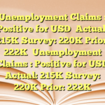 Unemployment Claims : Positive for USD

Actual: 215K
Survey: 220K
Prior: 222K
 Unemployment Claims : Positive for USD

Actual: 215K
Survey: 220K
Prior: 222K