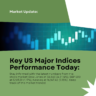 Overview of US Major Stock Market Indices
