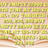 BUY #NIFTY 22000 CE 6TH JUNE AT 160-170SL : 120TARGETS : 208, 234, 268 BUY #NIFTY 22000 CE 6TH JUNE AT 160-170SL : 120TARGETS : 208, 234, 268