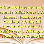 *Crude Oil Inventories*
Actual : -2.5M
Prev.: 3.7M
Impact : Positive for Crude Oi *Crude Oil Inventories*
Actual : -2.5M
Prev.: 3.7M
Impact : Positive for Crude Oi