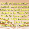 Crude Oil Inventories*
Actual : 3.7M
Forecast: -1.2M
Prev.: 1.2M
Impact :  Negative for Crude Oil Crude Oil Inventories*
Actual : 3.7M
Forecast: -1.2M
Prev.: 1.2M
Impact :  Negative for Crude Oil