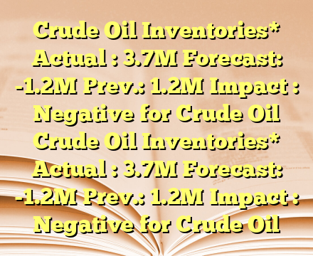 Crude Oil Inventories*
Actual : 3.7M
Forecast: -1.2M
Prev.: 1.2M
Impact :  Negative for Crude Oil Crude Oil Inventories*
Actual : 3.7M
Forecast: -1.2M
Prev.: 1.2M
Impact :  Negative for Crude Oil