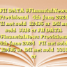 FII DATA #FinancialNews Provisional4th June 2024FII net sold ₹12436 crDII net sold ₹3318 cr FII DATA #FinancialNews Provisional4th June 2024FII net sold ₹12436 crDII net sold ₹3318 cr