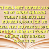 FII SELL NET RUPEES 23.09 CR OF INDIA SHARES TODAY || DII BUY NET RUPEES 6,658.31 CR
FII SELL NET RUPEES 23.09 CR OF INDIA SHARES TODAY || DII BUY NET RUPEES 6,658.31 CR