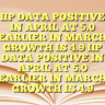 IIP DATA POSITIVE IN APRIL AT 5.0 EARLIER IN MARCH GROWTH IS  4.9 IIP DATA POSITIVE IN APRIL AT 5.0 EARLIER IN MARCH GROWTH IS  4.9