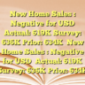 New Home Sales : Negative for USDActual: 619K
Survey: 636K
Prior: 634K
New Home Sales : Negative for USDActual: 619K
Survey: 636K
Prior: 634K