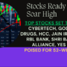 Top Stocks Set to Soar: Cybertech, Godavari Drugs, HCC, Jain Irrigation, RBL Bank, Shri Bajrang Alliance, Yes Bank Poised for 52-Week High