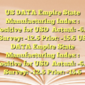 US DATA Empire State Manufacturing Index : Positive for USDActual: -6.0
Survey: -12.5
Prior: -15.6 US DATA Empire State Manufacturing Index : Positive for USDActual: -6.0
Survey: -12.5
Prior: -15.6