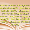 US Major Indices• Dow Jones at 39,019.24 (-0.99%)
• S&P 500 at 5,454.52 (0.13%)
• Nasdaq at 17,668.24 (0.98%) US Major Indices• Dow Jones at 39,019.24 (-0.99%)
• S&P 500 at 5,454.52 (0.13%)
• Nasdaq at 17,668.24 (0.98%)