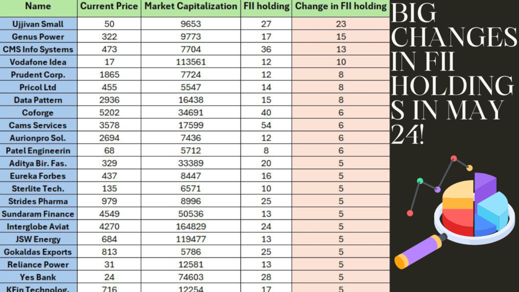 #FIIHoldings, #StockMarket, #InvestmentTrends, #May2024, #MarketOpportunities, #ForeignInvestors, #StrategicInvestment, #MarketRisks, #FinancialNews, #InvestmentStrategy