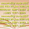 commodity trade
BUY SILVER 26 Jun 2024 PE 93000.00CMP : 2029SL : 1820TGT : 2350 commodity trade
BUY SILVER 26 Jun 2024 PE 93000.00CMP : 2029SL : 1820TGT : 2350
