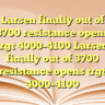 Larsen finally out of 3700 resistance opens trgt 4000-4100 Larsen finally out of 3700 resistance opens trgt 4000-4100