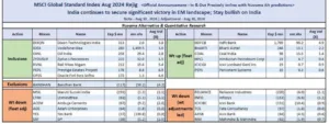 MSCI Aug 2024 Rejig is Scheduled for Today